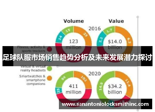 足球队服市场销售趋势分析及未来发展潜力探讨